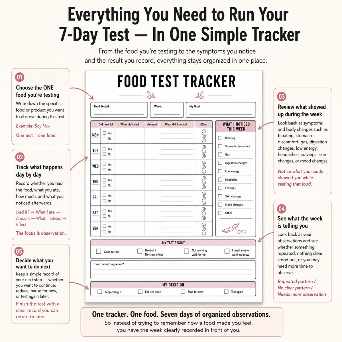 PCOS trigger food tracker
PCOS food sensitivity tracker
PCOS elimination diet tracker
PCOS symptom journal
PCOS diet journal
PCOS meal tracker